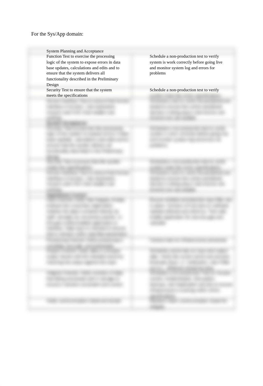 is4799_week4_assignment2_dgzrgn2n4vn_page2