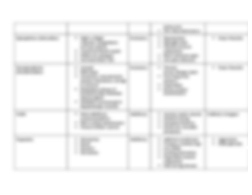 Neurotransmitter Chart.pdf_dgzy2a0jw1t_page2