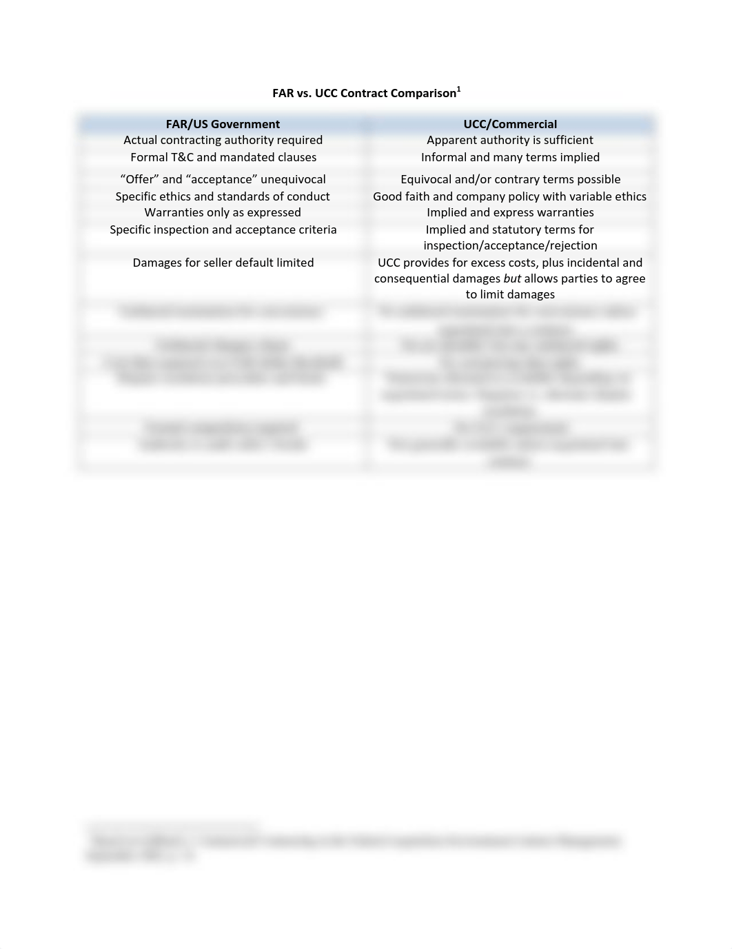 FAR UCC chart(1).pdf_dgzycbt00rz_page1