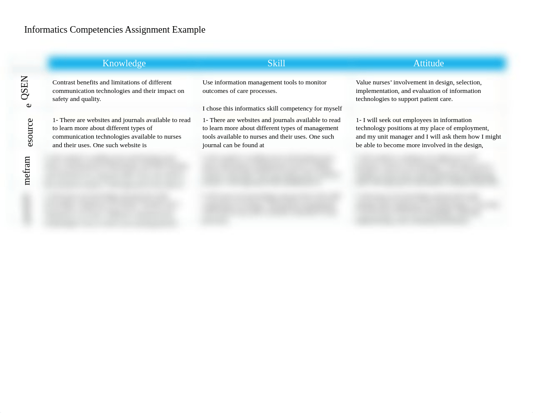 Informatics Competencies Assignment Example.docx_dgzysj4kz0g_page1