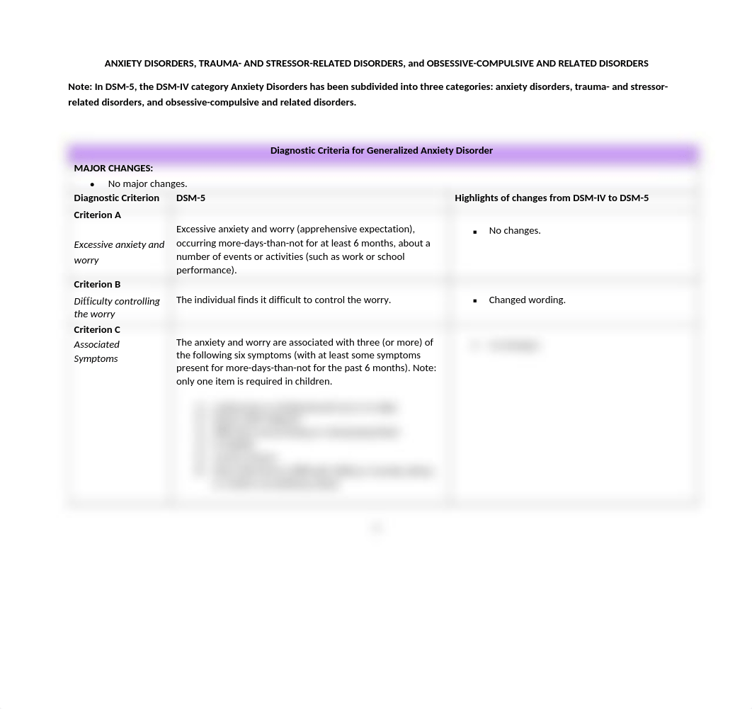 DSM-5 Supliment (3).docx_dh015fe6aws_page2