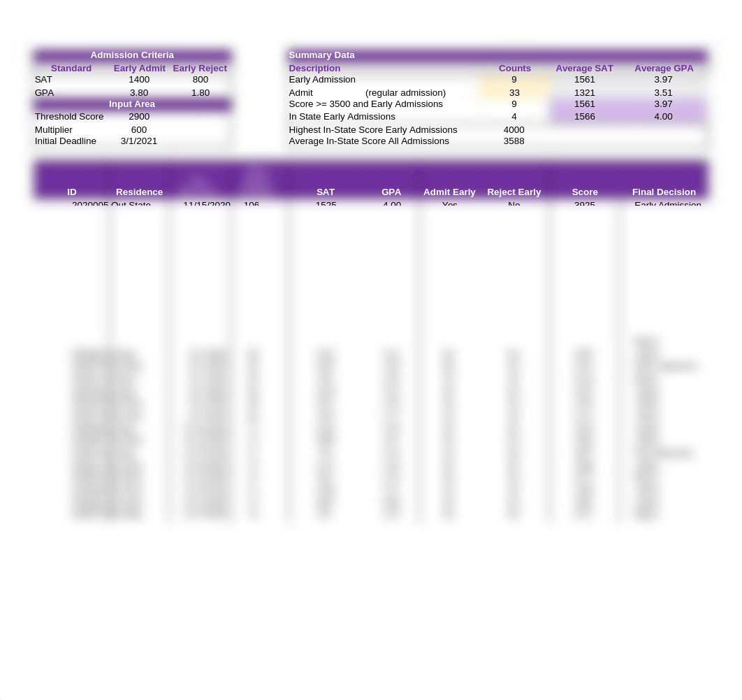 Salvione_Exp19_Excel_Ch07_ML1_Admissions.xlsx_dh07rfe0lal_page1