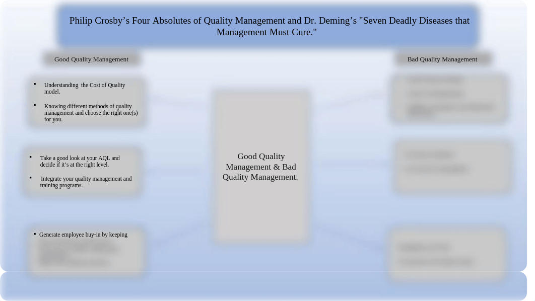 Module1Assignment1InfographicFourAbsolutes&SevenDeadlyDiseasesT.Gates.pptx_dh07uk57t9d_page1