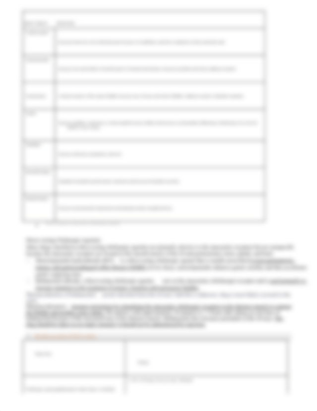 Chapter 16- Cholinergic Agonists and Antagonists.docx_dh0bgzbqf2f_page2