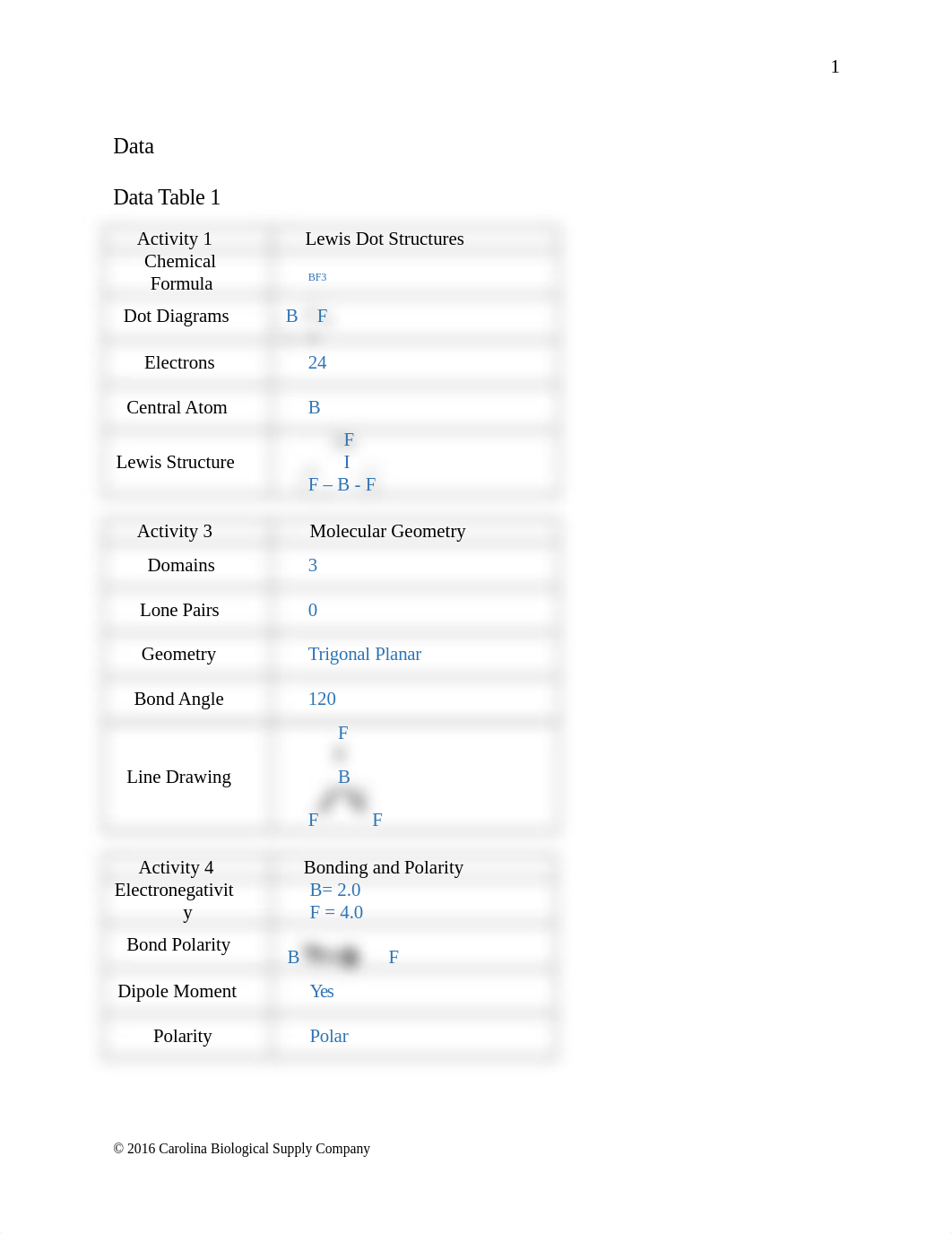 Introduction to Molecules Lab Report.docx_dh0cu4tmt2r_page2