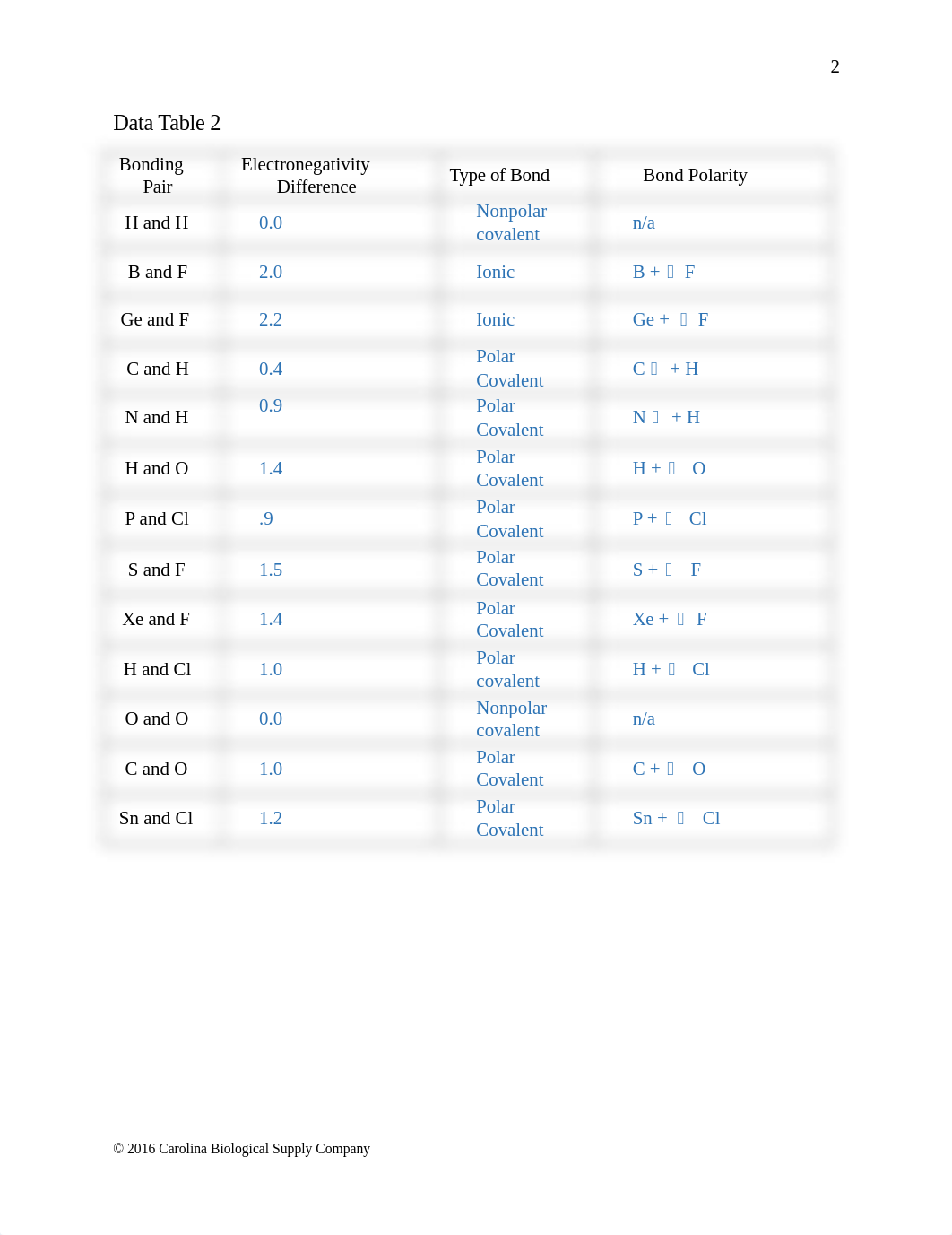 Introduction to Molecules Lab Report.docx_dh0cu4tmt2r_page3