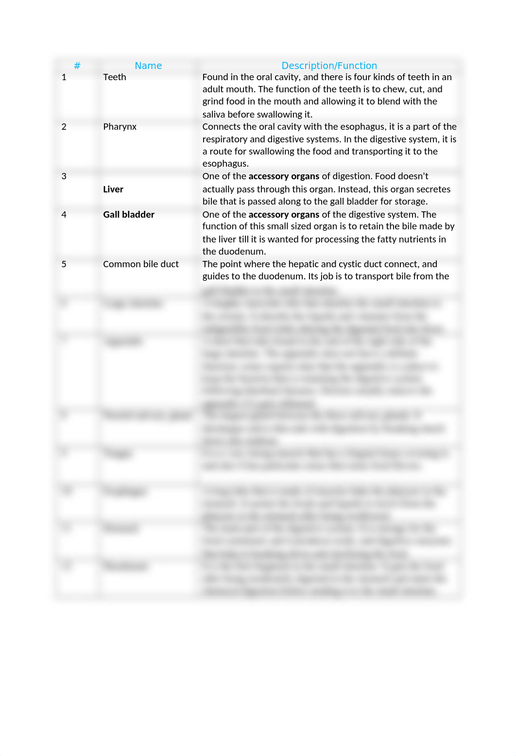 Digestive System Label.docx_dh0dv2h36j3_page2