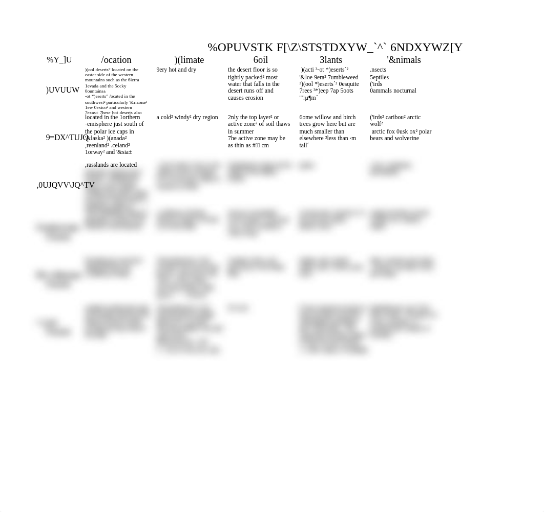 Copy of Biome Chart Blank - biome chart.pdf_dh0euqzpnuz_page1