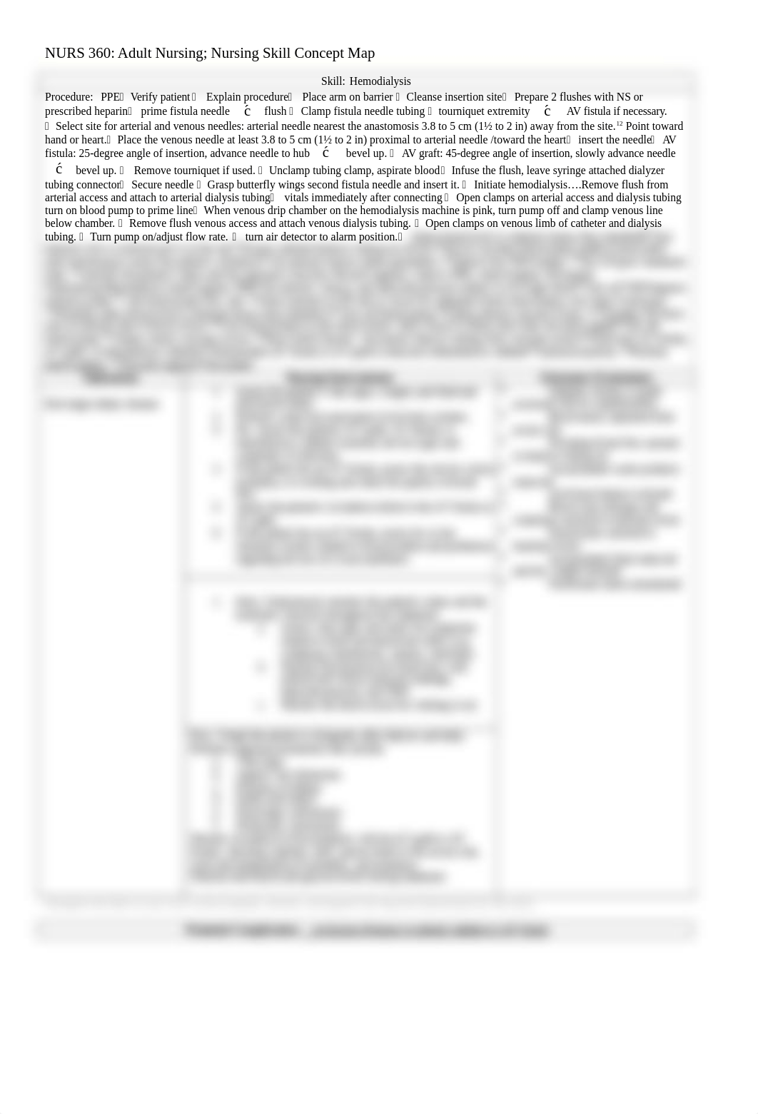 Hemodialysis Skill template.docx_dh0khakw1gu_page1