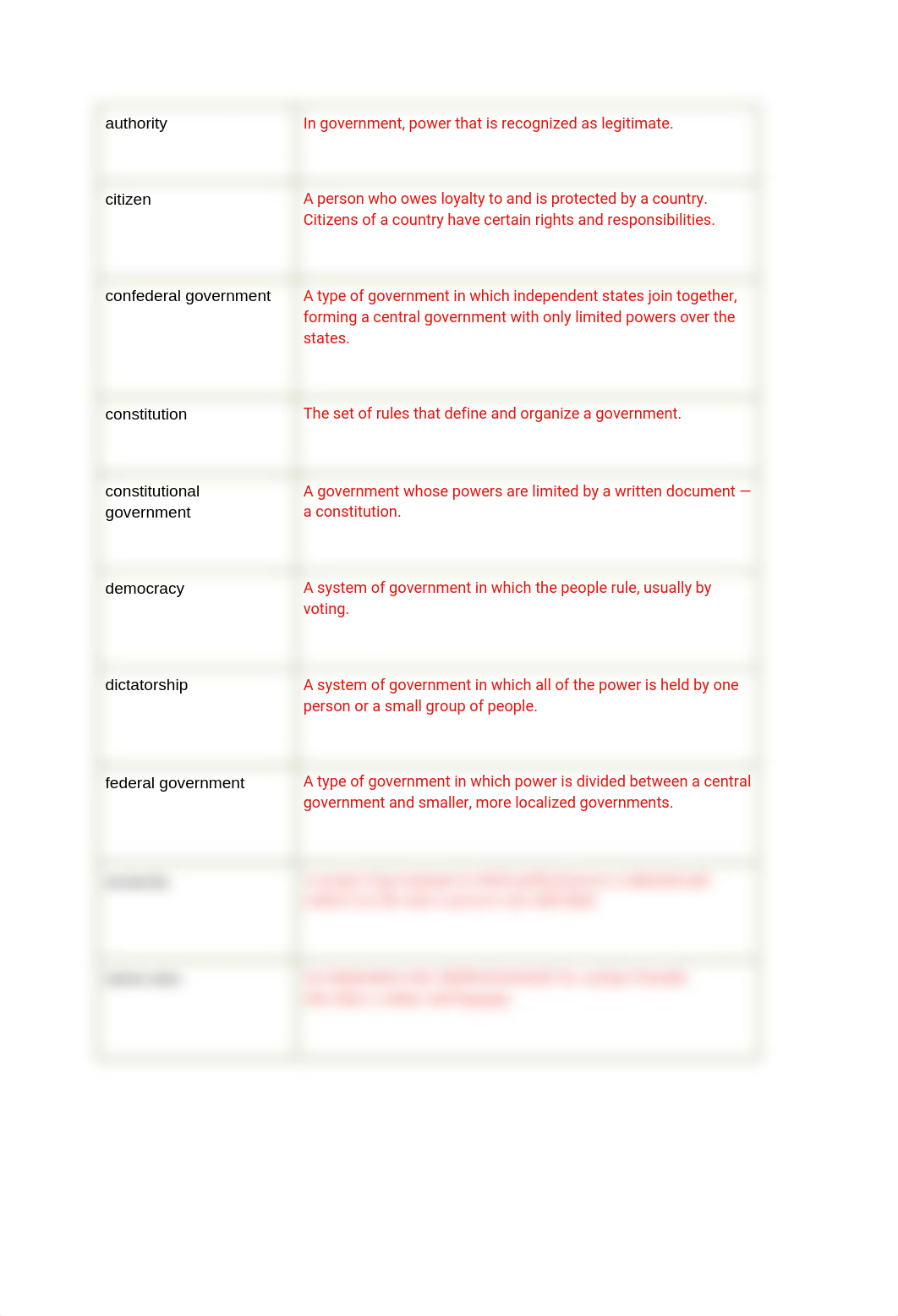 1.2.1_Study__How_Governments_Function[1].docx_dh0kr70twpr_page2