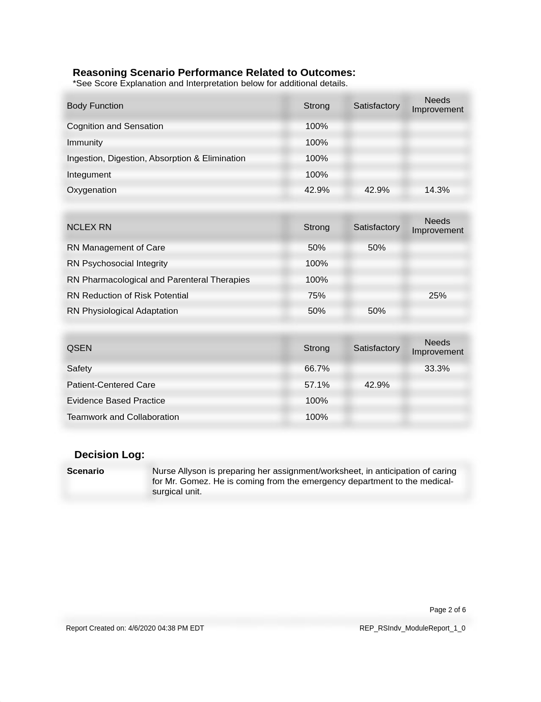 Report.pdf_dh0kspbav7e_page2