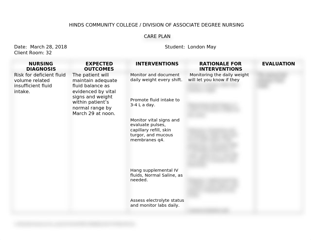 Risk for Deficient Fluid Volume.doc_dh0l0vb1x3q_page1