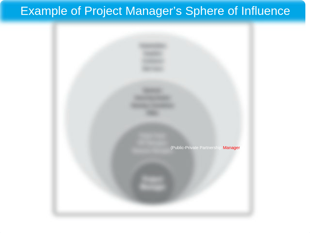 2.The-role-of-the-project-manager项目管理知识体系指南.pptx_dh0ohu0n8oq_page3