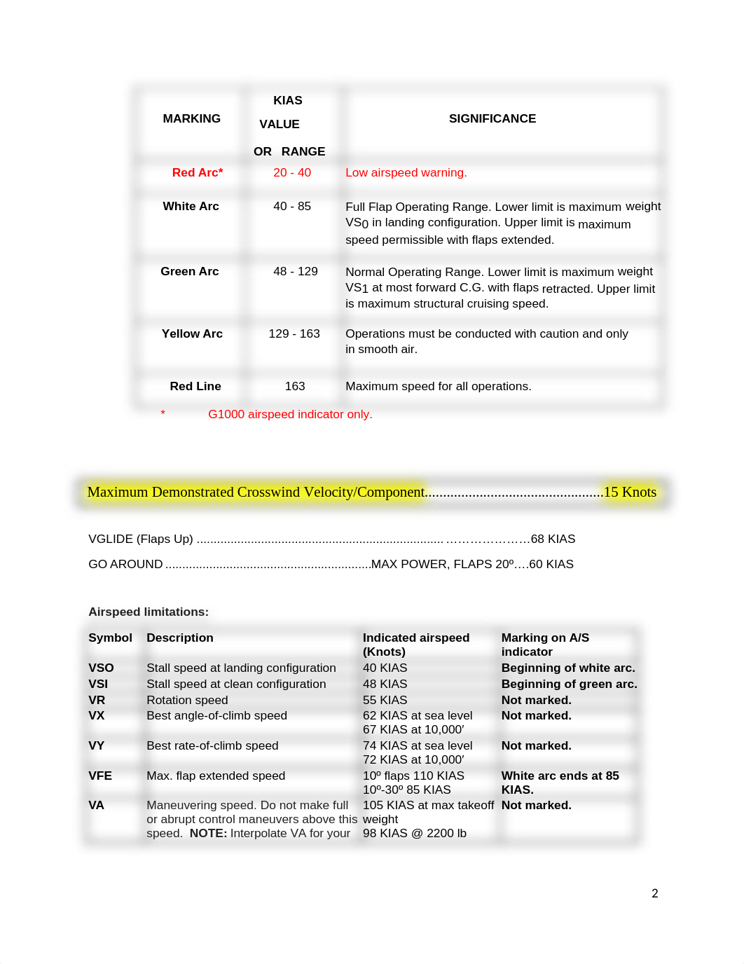 Cessna 172S Systems (1).docx_dh0rigelckg_page2