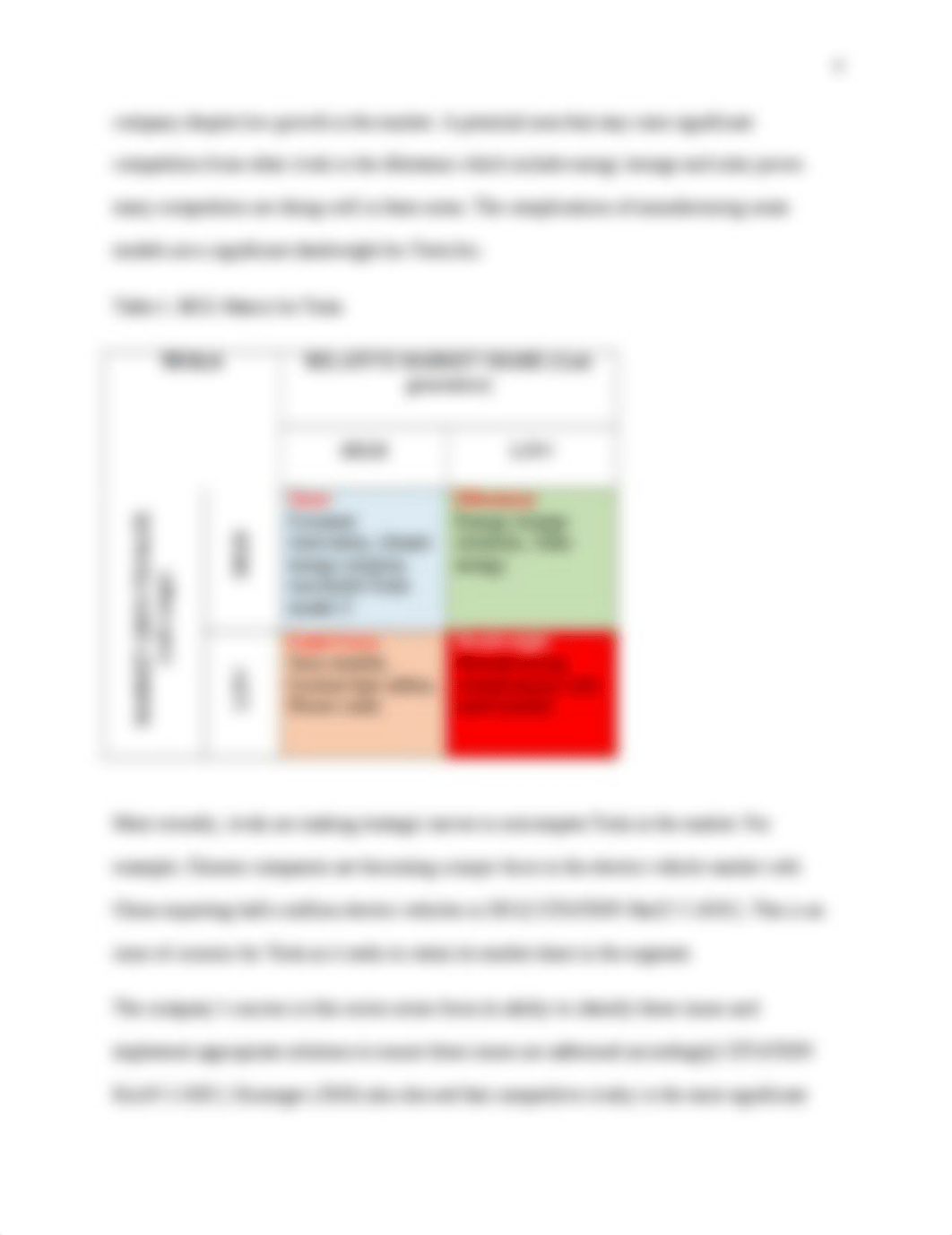 Strategic Marketing Plan for Tesla Inc - PART A.edited.docx_dh0sqcz60nv_page4