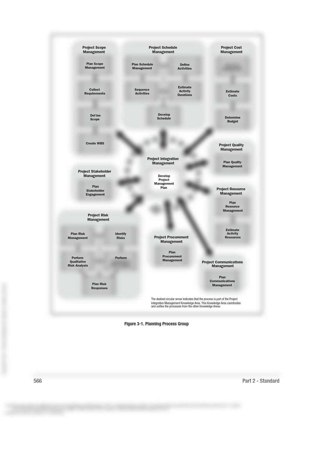 A_Guide_to_the_Project_Management_Body_of_Knowledg..._----_(3._PLANNING_PROCESS_GROUP).pdf_dh0ua52w1yi_page3