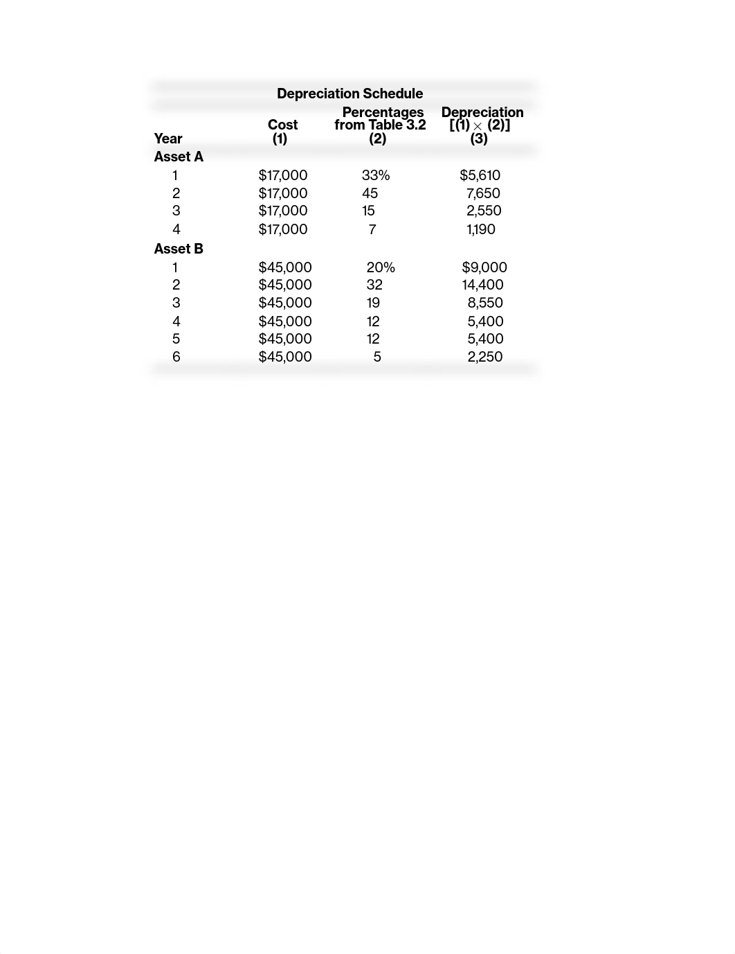 Chapter 3 - ALL PROBLEM SOLUTIONS_dh0uyia1mm9_page3