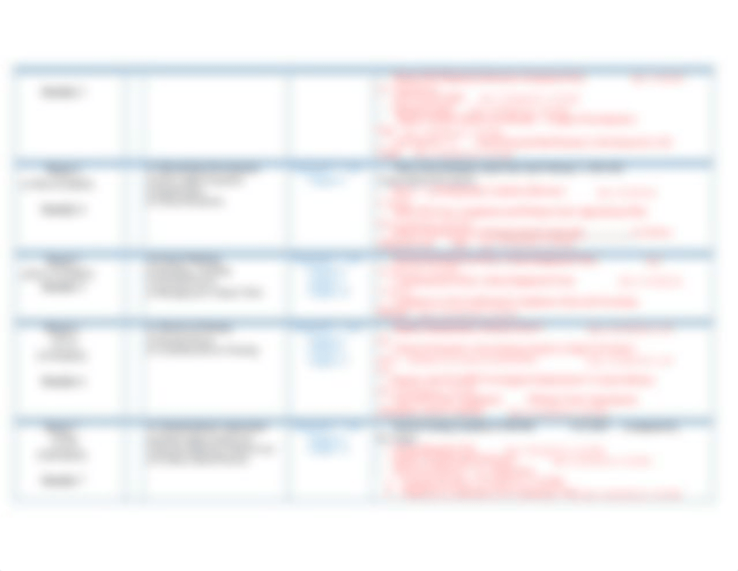 NURC 208 Spring 2023Weekly Calendar.docx_dh135s78hpu_page2