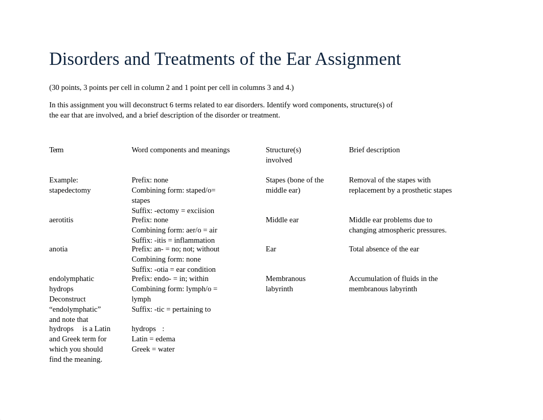 M15 Disorders and Treatments of the Ear.docx_dh1iy7hzjqz_page1