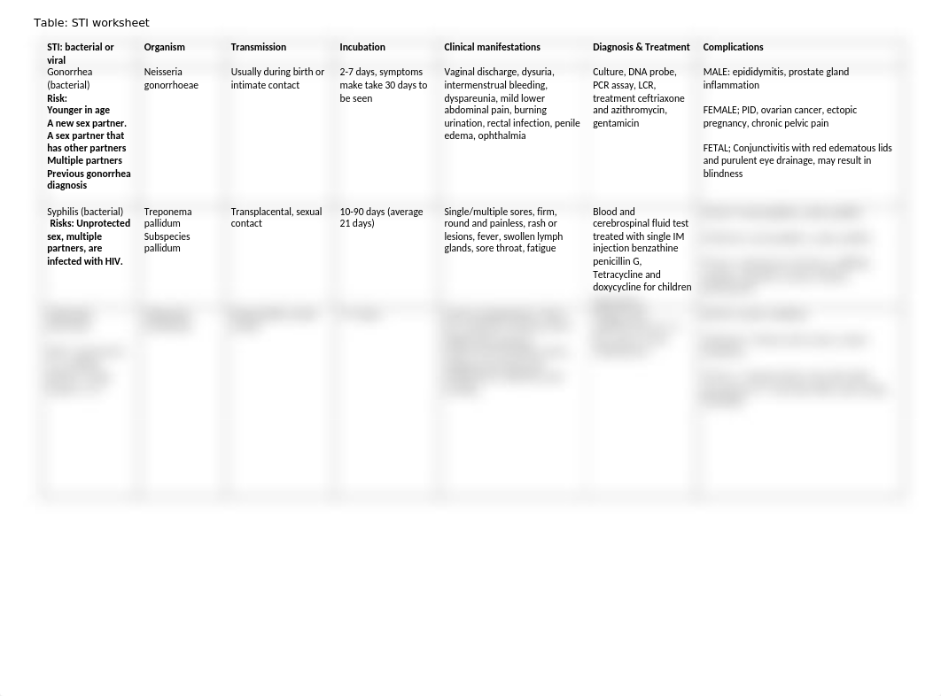 STI Table Worksheet.docx_dh1n6kfrvqk_page1