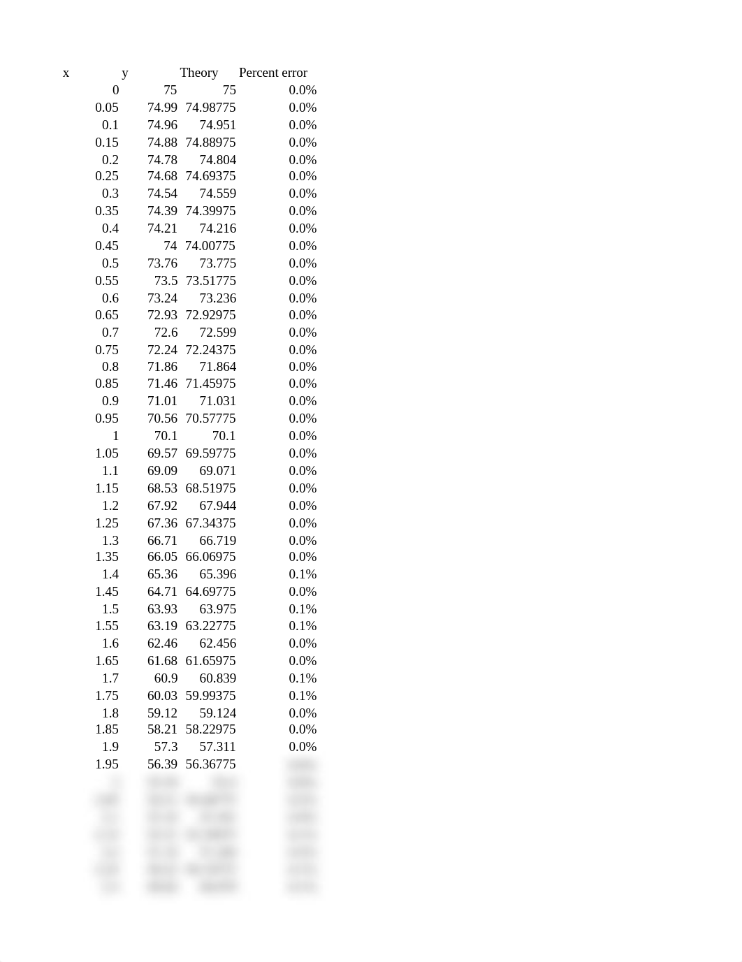 Week3Lab.xlsx_dh1nccp3qjr_page1