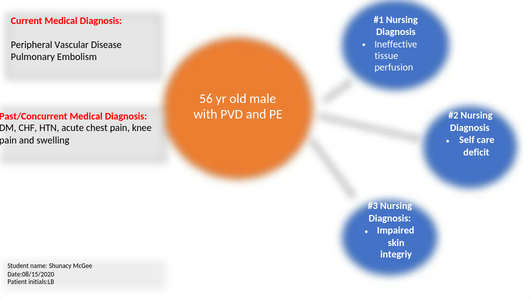 Concept map template, clinicals 2.pptx_dh1p6i687jo_page1