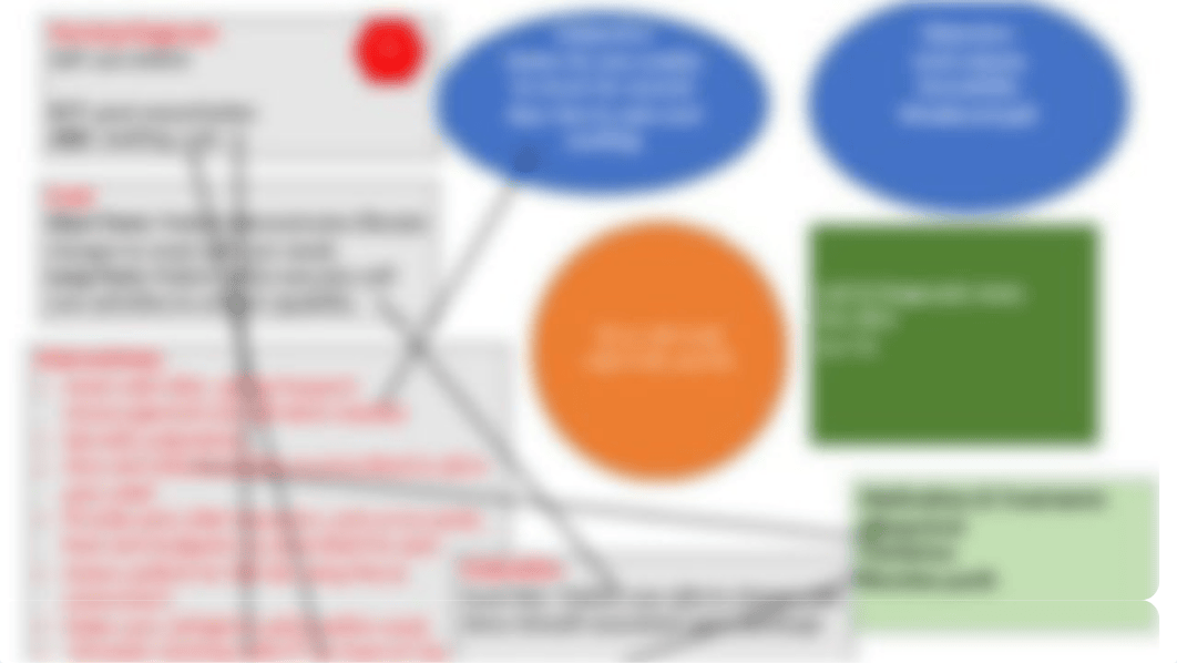 Concept map template, clinicals 2.pptx_dh1p6i687jo_page3