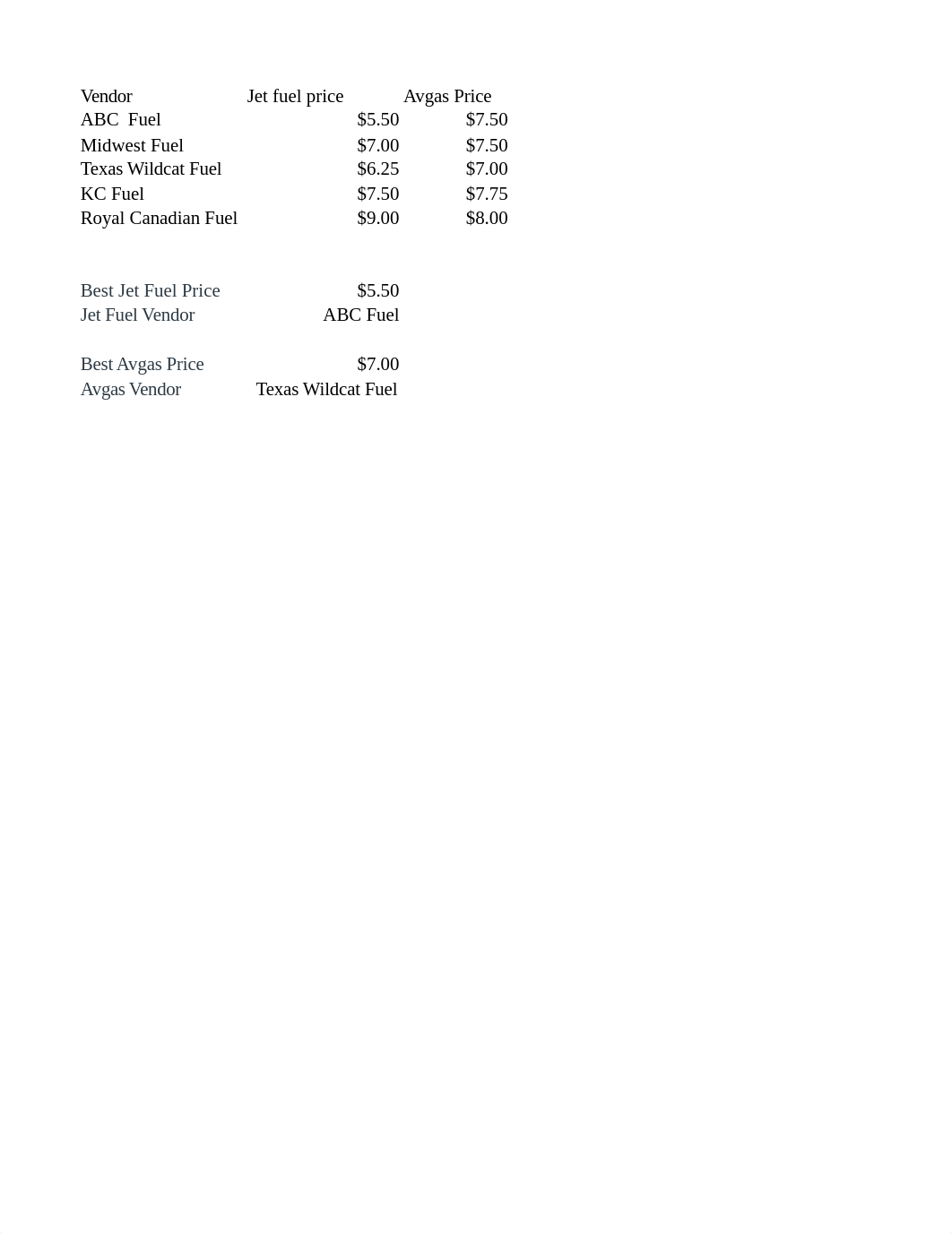 (Blanchard, J) MGMT 221 Module Review Part 2 Practical Mod 2.xlsx_dh1wc3og37k_page1