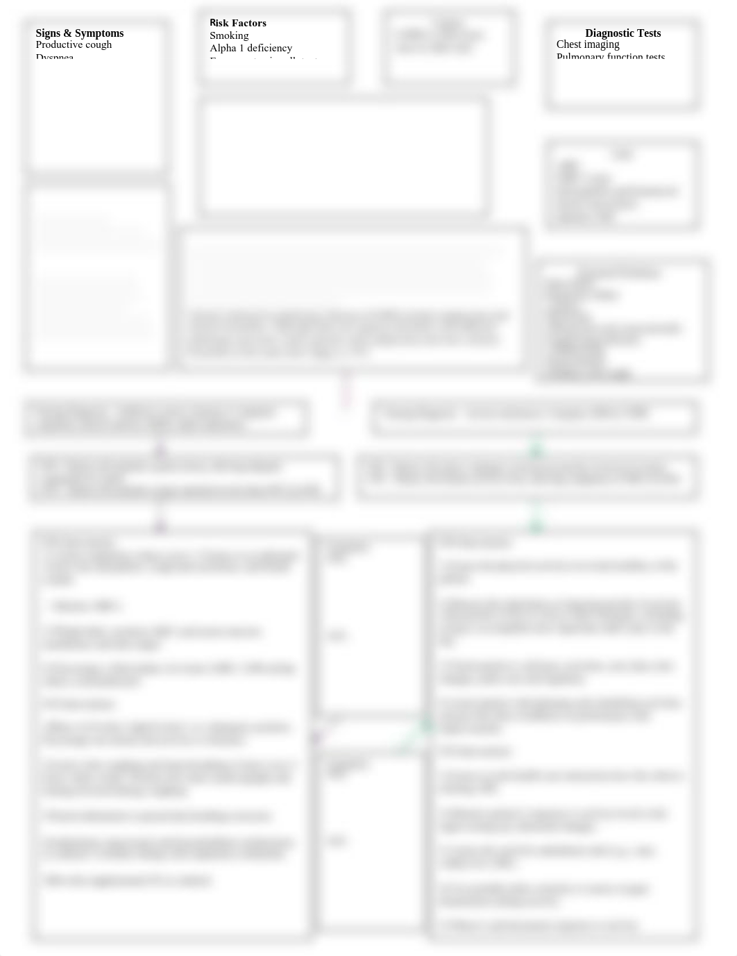 COPD concept map.pdf_dh24sx6sm8k_page1