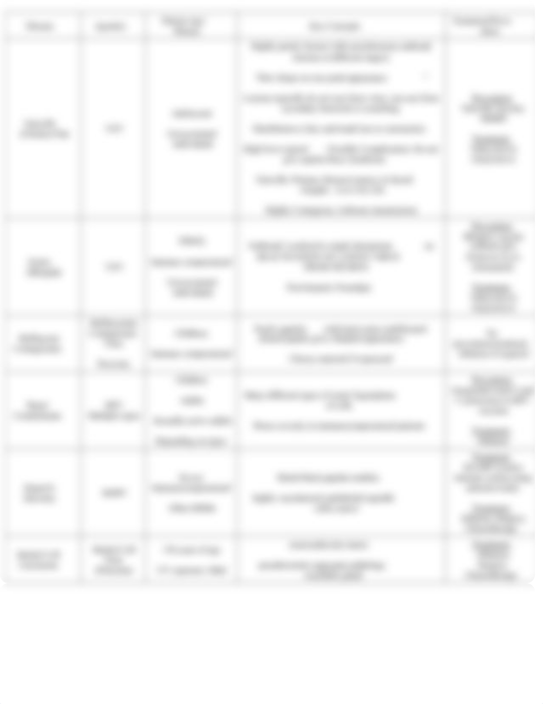 Virus chart.pdf_dh26l6jg4bk_page2