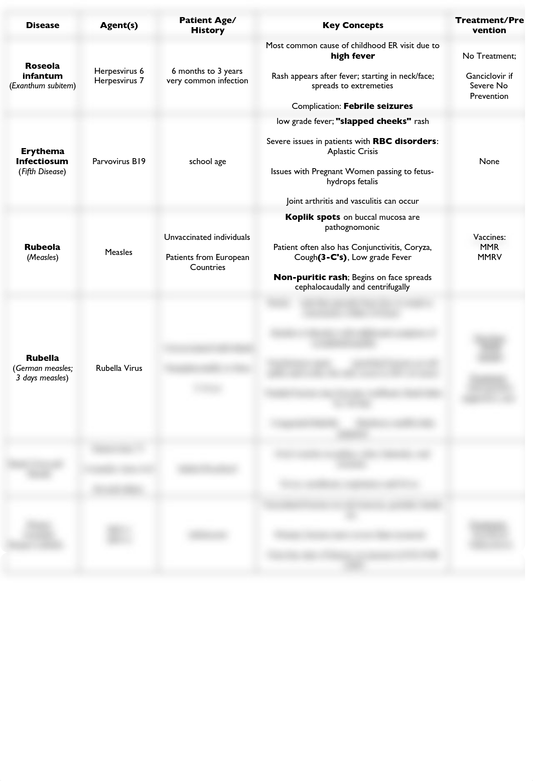 Virus chart.pdf_dh26l6jg4bk_page1