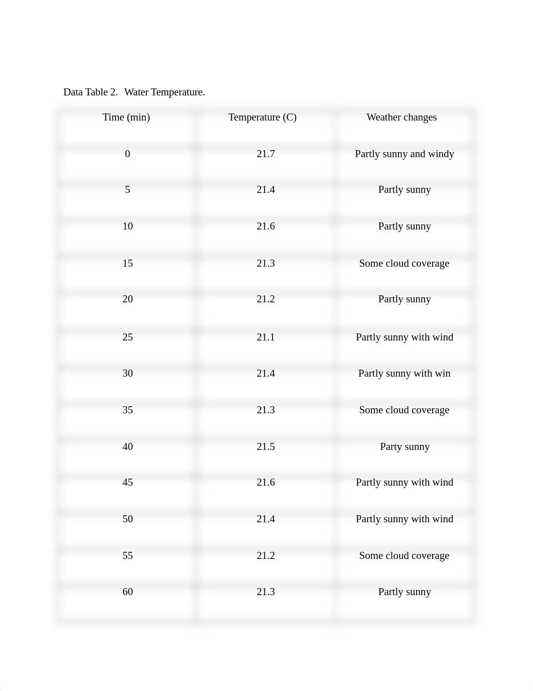 Lab Report 8.docx_dh274si922e_page2