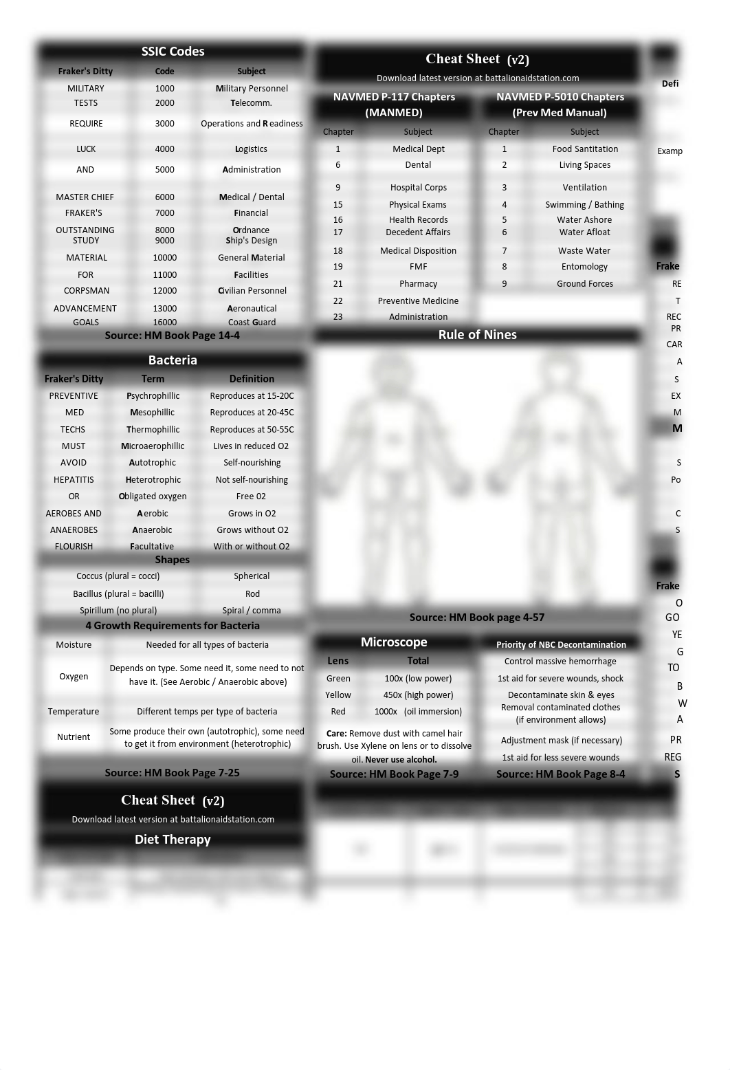 HM Cheat Sheet.pdf_dh2961sr969_page1