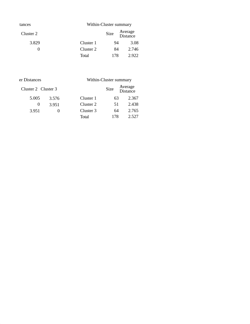 Group-Activity-3-Baldomar-Estimo-Silva.xlsx_dh2a77nwusr_page2