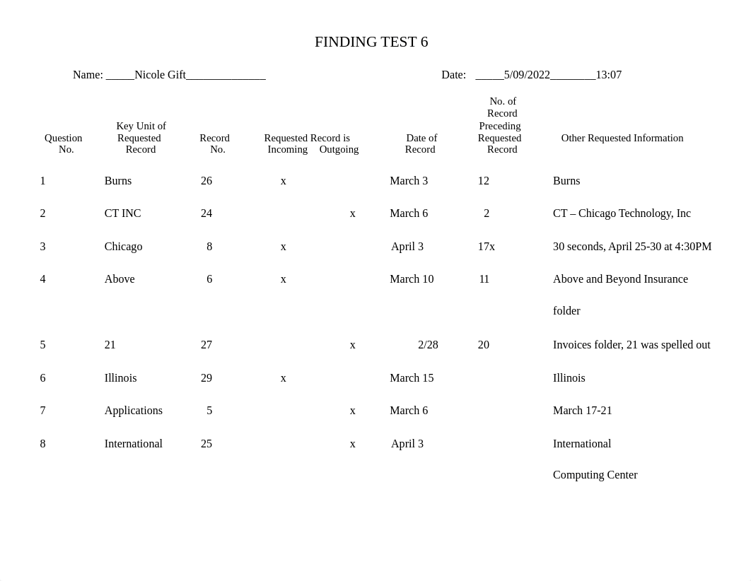 Finding Test 6.docx_dh2avujul1y_page1