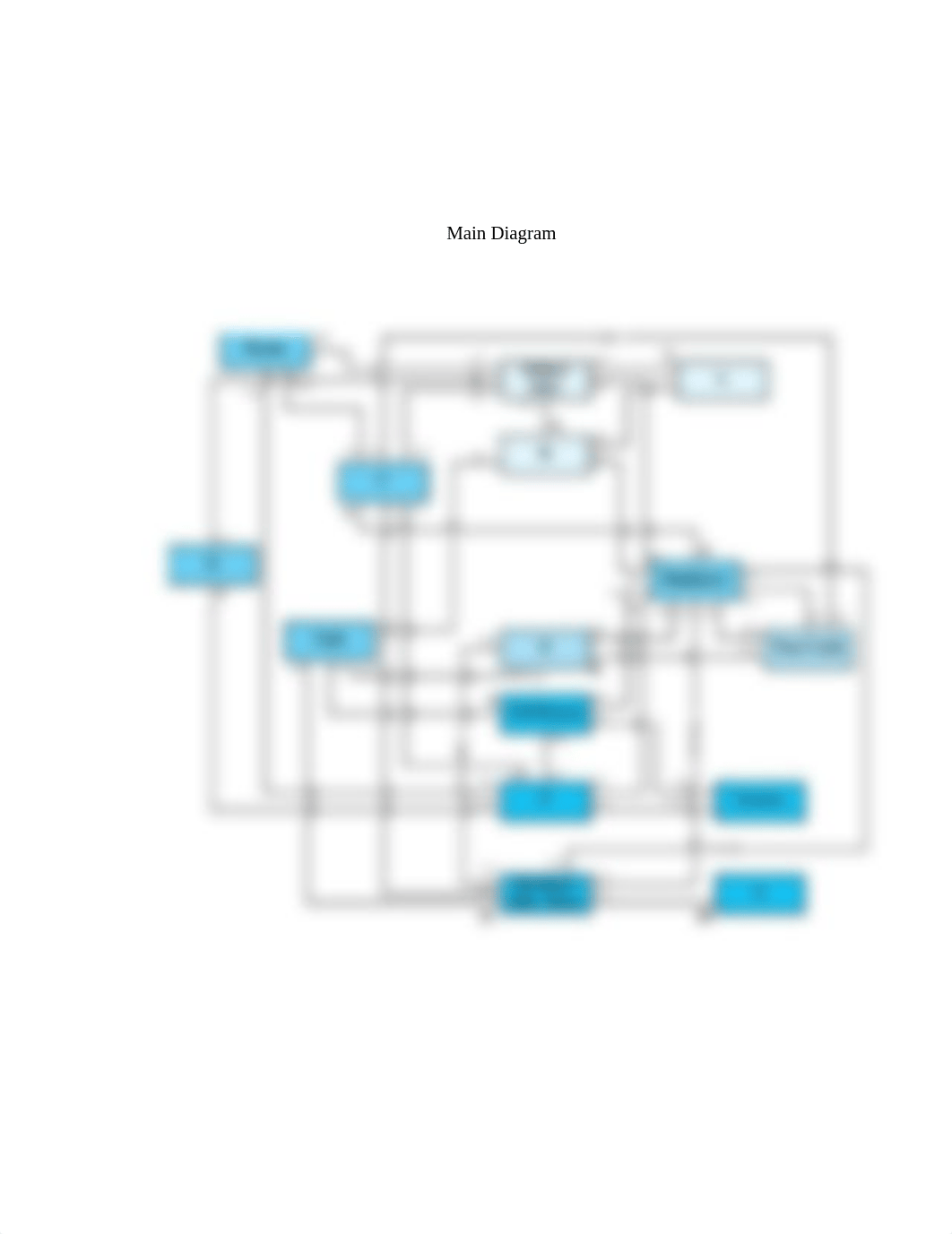 BPMN Process for Purchases Accounts Payable final - Copy.docx_dh2e9hlc431_page3