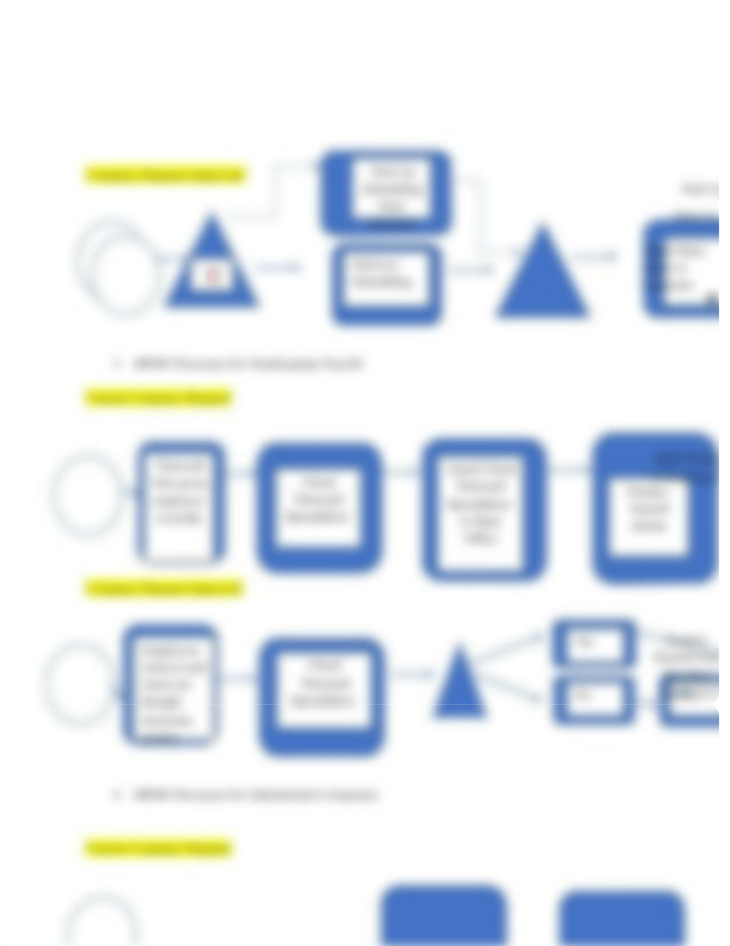 BPMN Process for Purchases Accounts Payable final - Copy.docx_dh2e9hlc431_page5