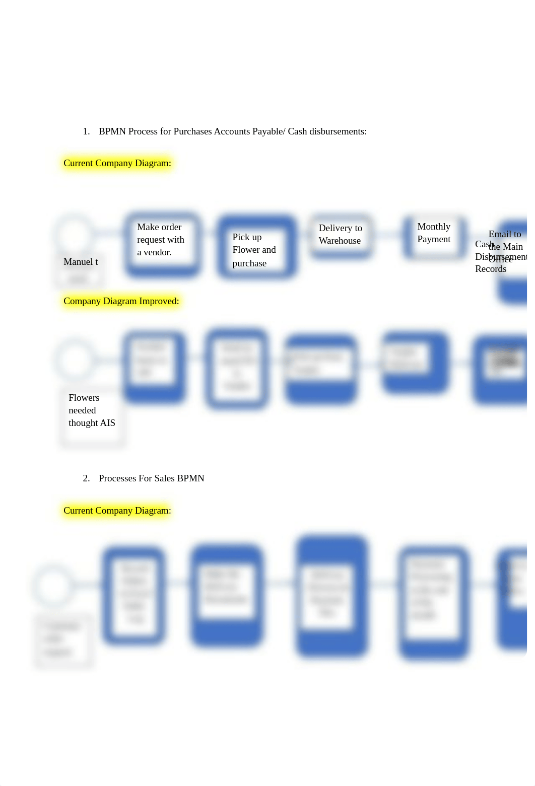 BPMN Process for Purchases Accounts Payable final - Copy.docx_dh2e9hlc431_page4