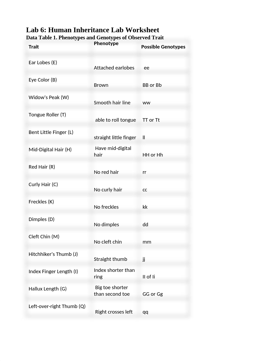 Lab 6 Human Inheritance Lab Worksheet_JennaBlumenschein.docx_dh2gzqzorda_page1