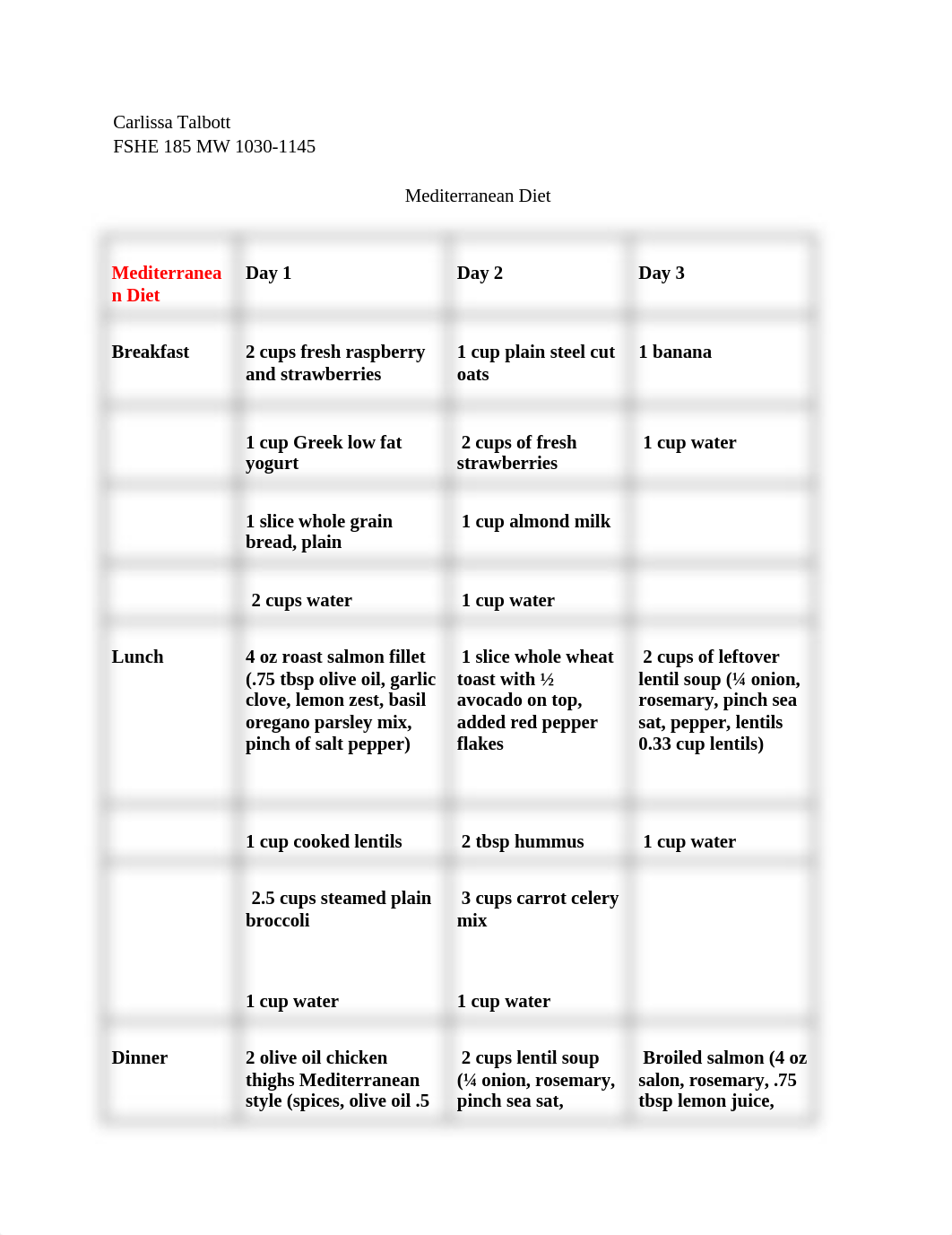 Mediterranean Diet.docx_dh2kjshqi7a_page1