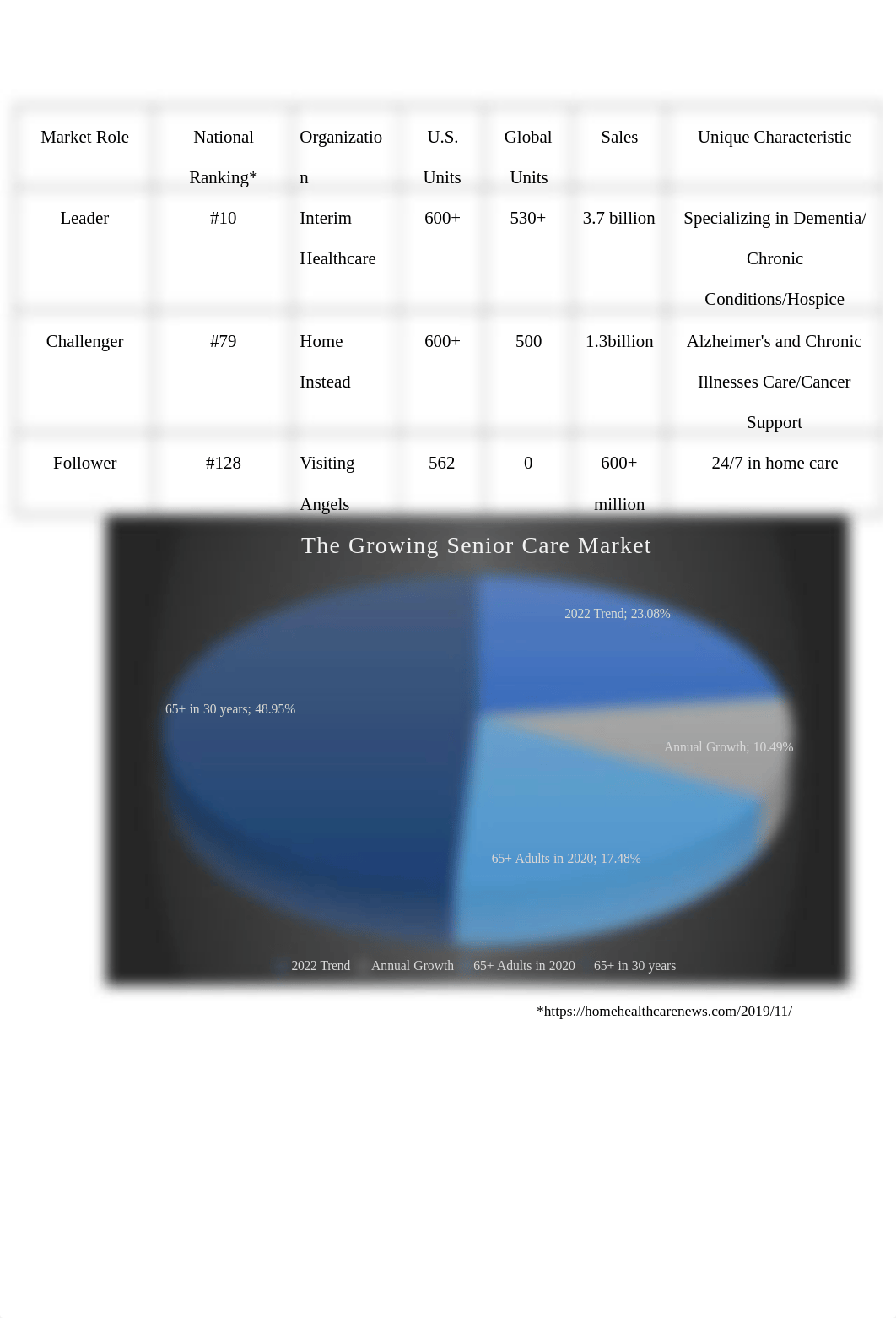 PART B Market Segmentation and SWOT Analysis.docx_dh2n2krigei_page2