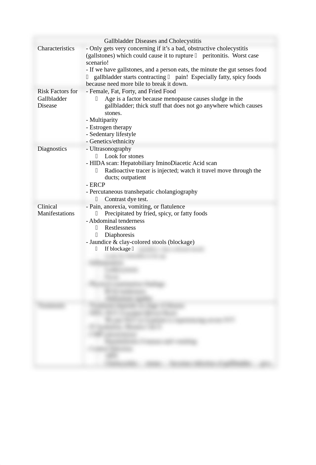 Gallbladder Diseases and Cholecystitis.docx_dh2safa1pen_page1