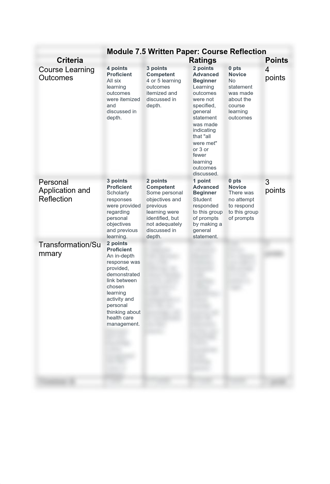 Module 7.5 Written Paper Course Reflection Rubric_12.2020.docx.pdf_dh2xp3e8r17_page1