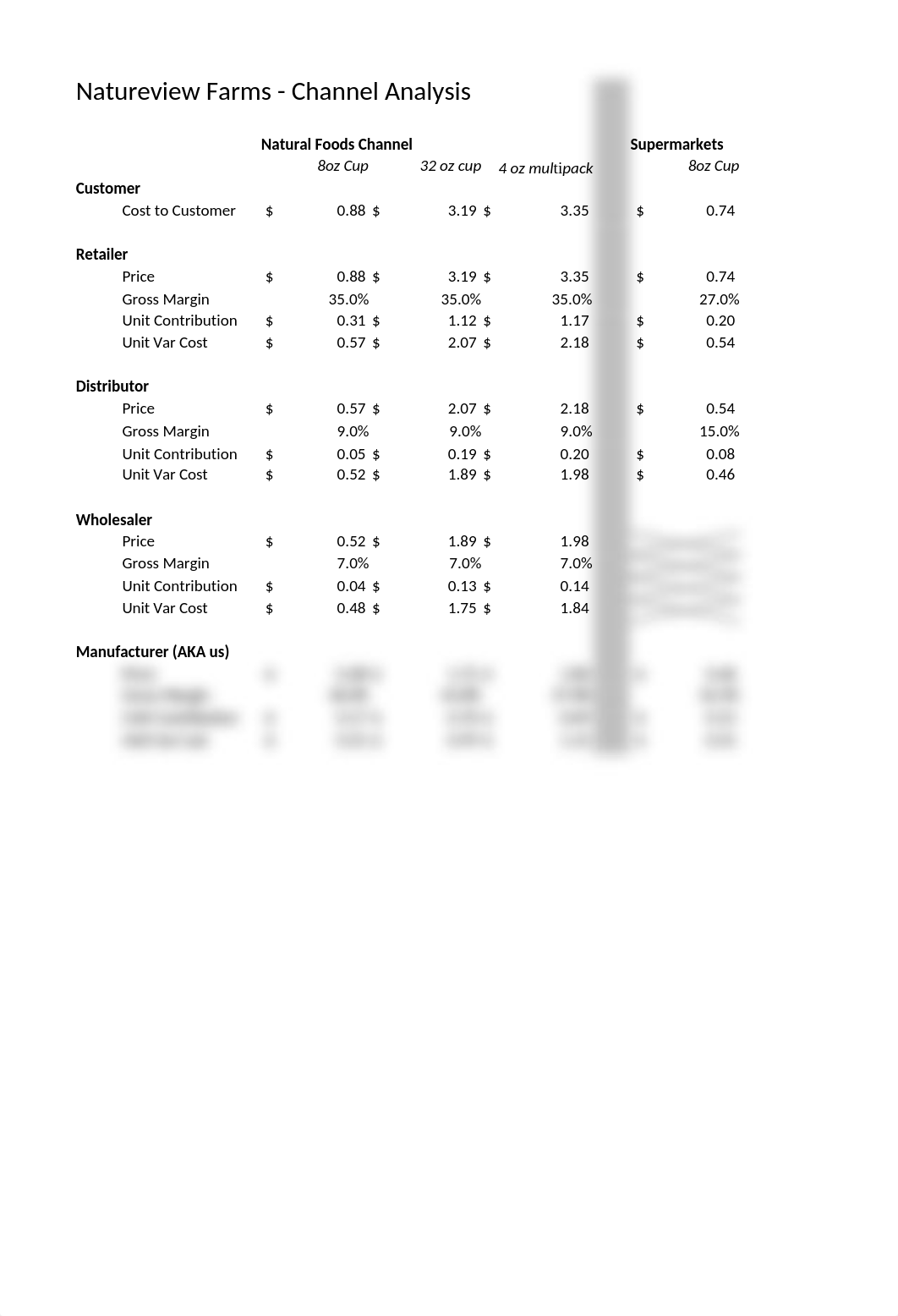 Natureview Farms Excel.xlsx_dh2xzahdlh7_page3