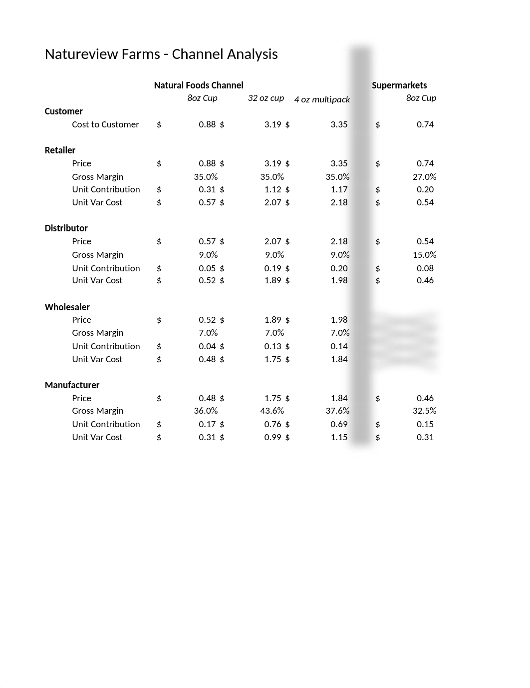 Natureview Farms Excel.xlsx_dh2xzahdlh7_page1