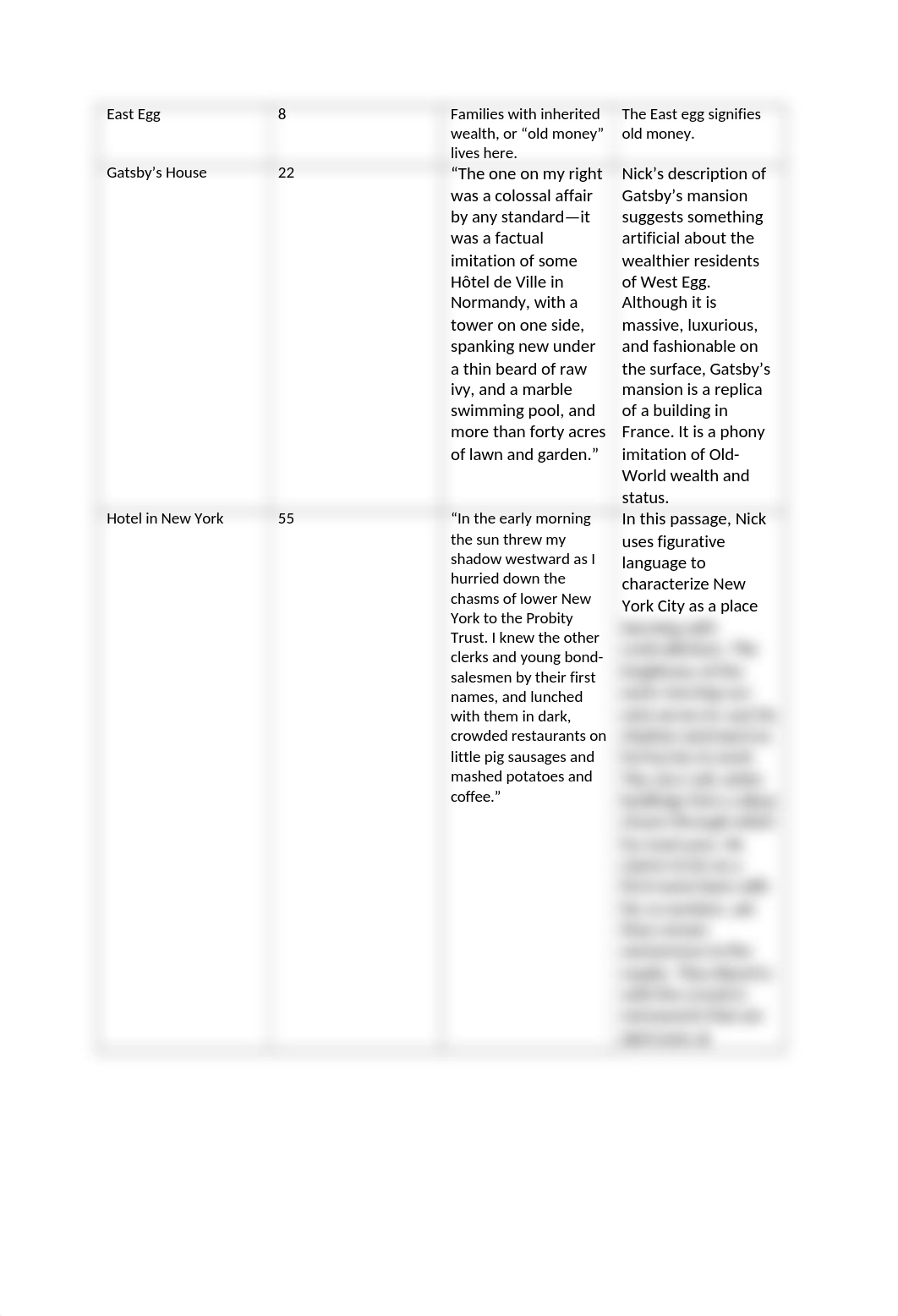 The Great Gatsby Setting map.docx_dh30pv39lkd_page1