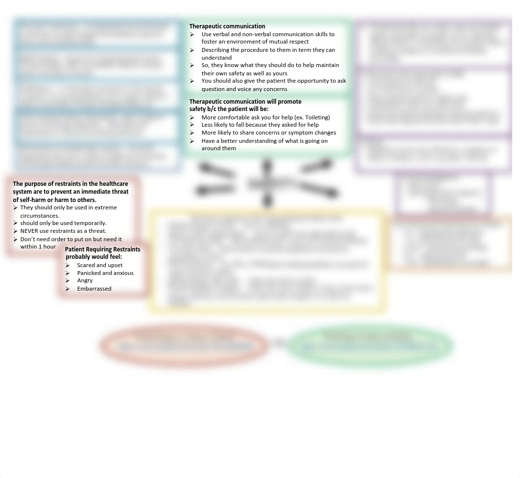 ConceptMap#3_part 2.pdf_dh32xxwp6ul_page1