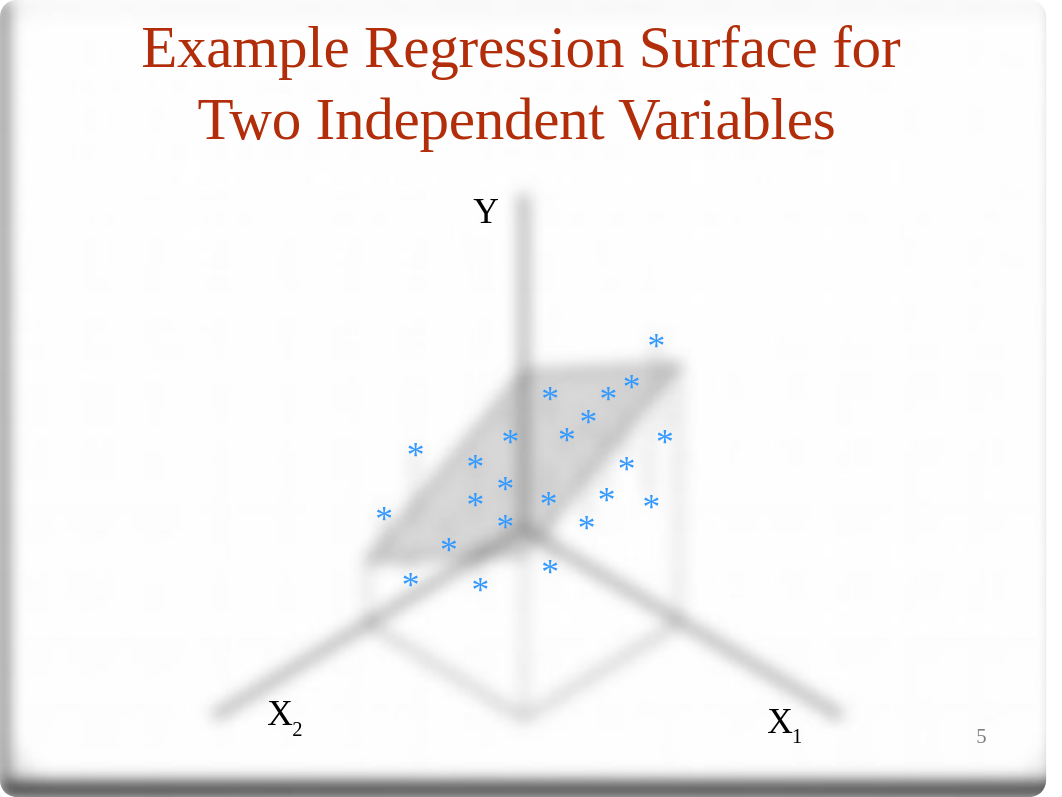 BIS620_Chapter_9_Multiple_Regression_dh35msd3323_page5