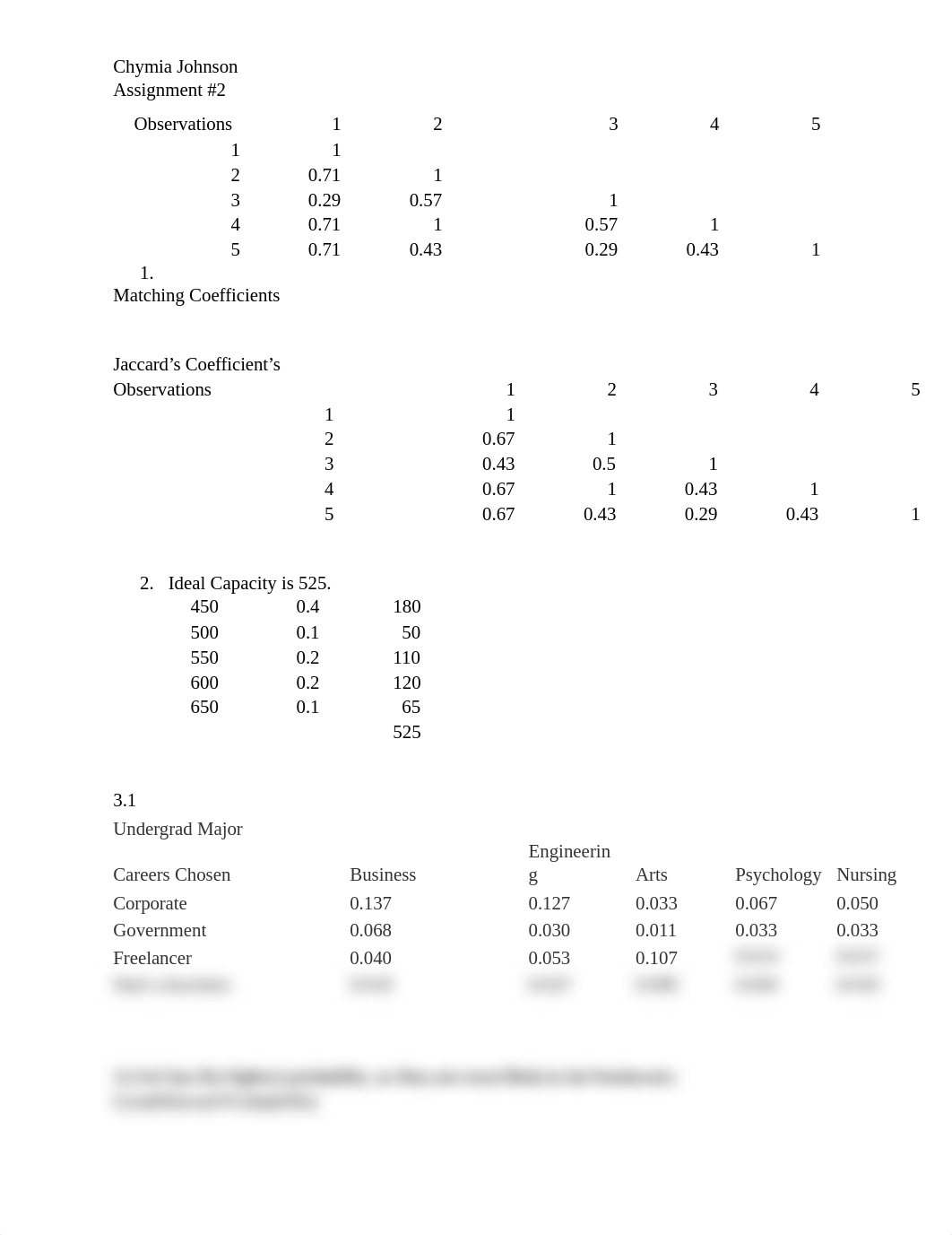 BUSA511 Assignment #2 - Chymia Johnson.docx_dh3bmx66q6e_page1