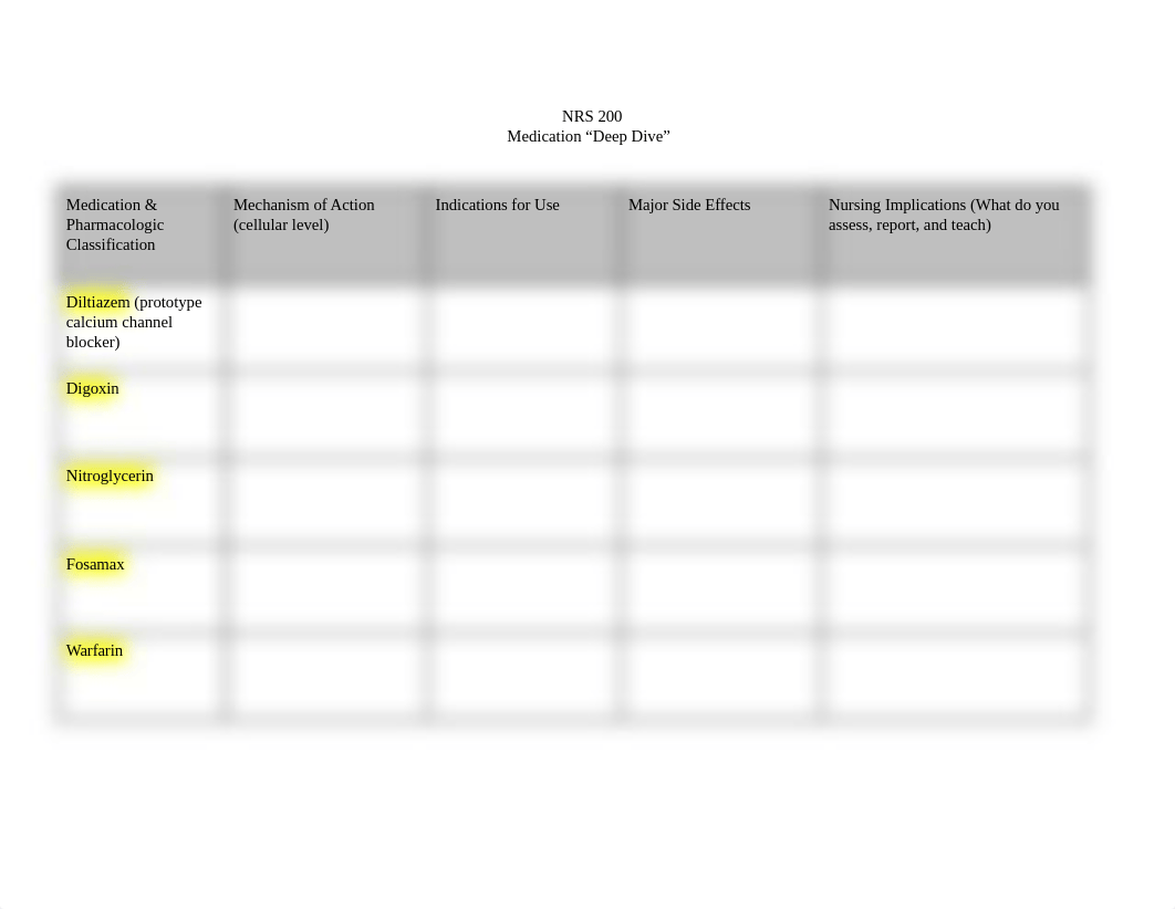 NRS 200 Medications Deep Dive.docx_dh3g9syzryq_page1